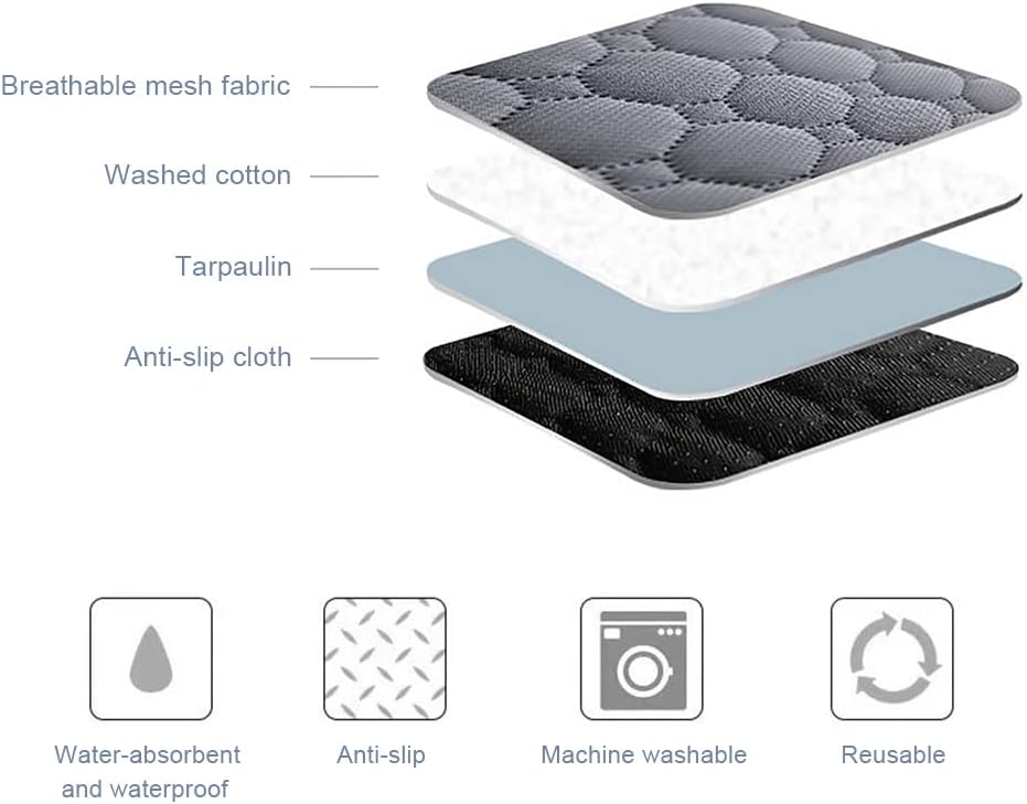 Inkontinenzauflage Wasserdicht Matratzenauflage Waschbar Inkontinenzunterlage Atmungsaktiv Inkontinenz Auflage Wiederverwendbar Unterlage Nässeschutz Bettunterlage für Kinder Erwachsene Haustiere